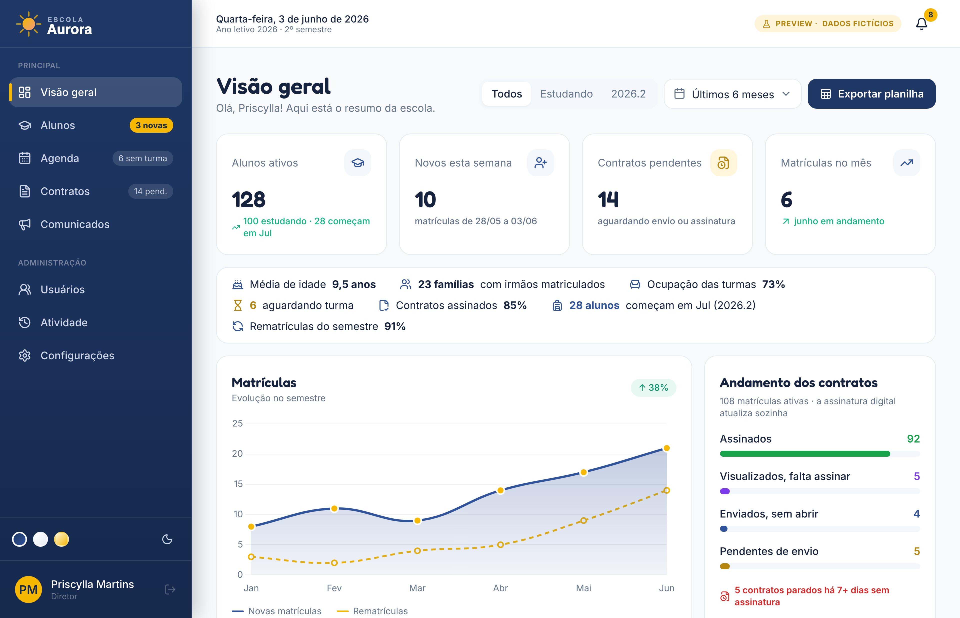 Painel de Gestão Escolar