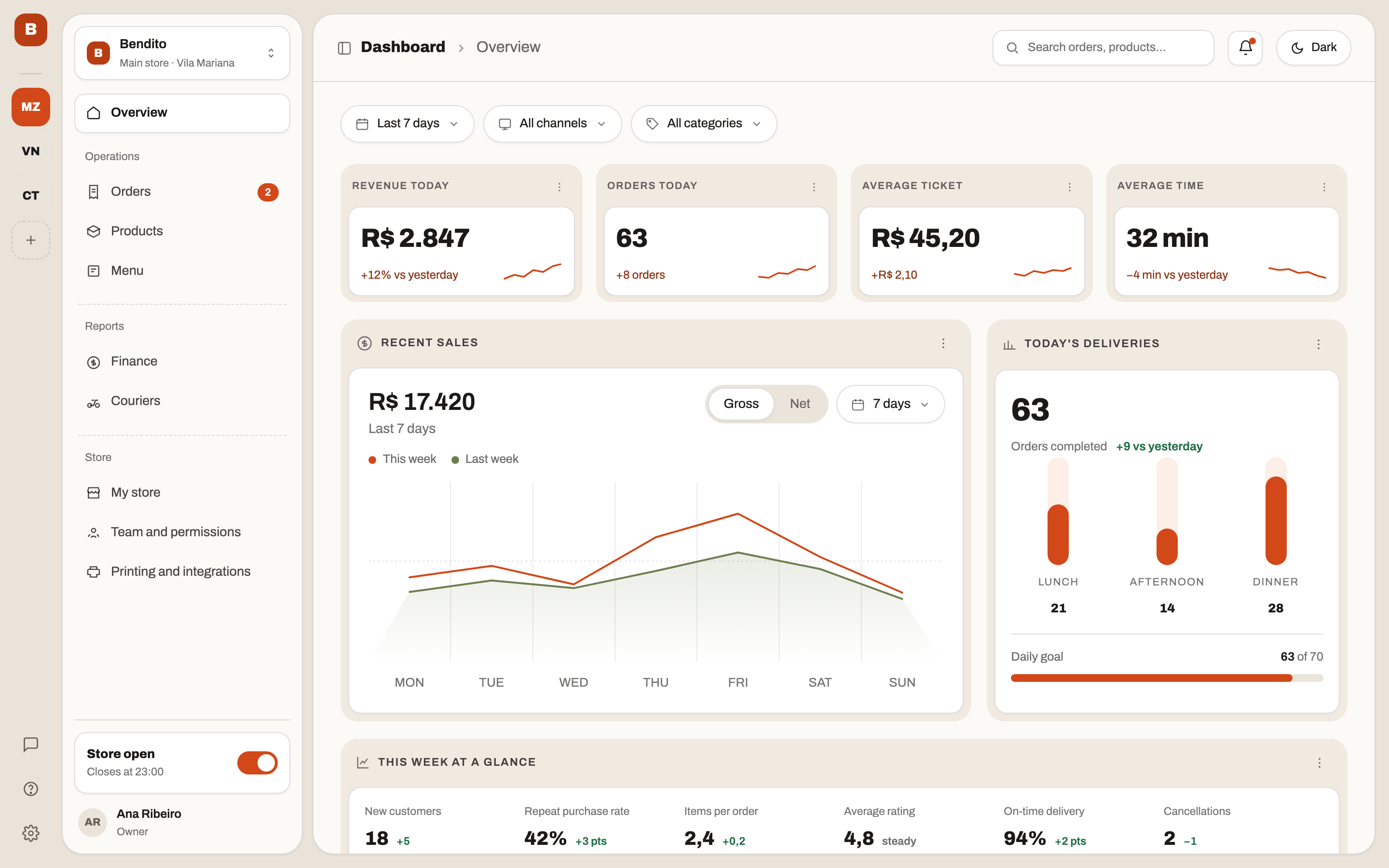 Balcão dashboard with today's revenue and orders